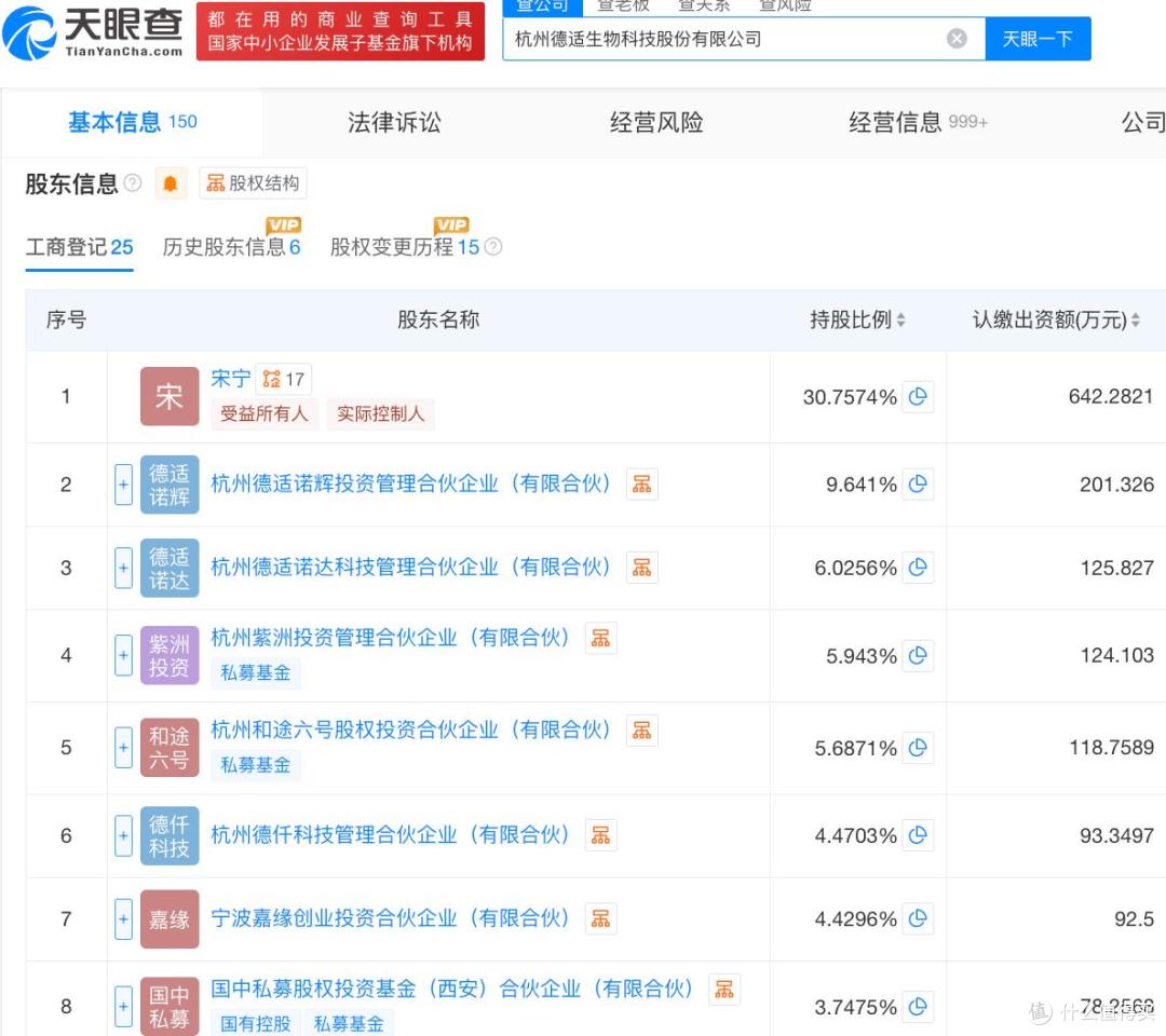 德适生物将在港股上市:营收基数较小,股权频繁变动,无基石