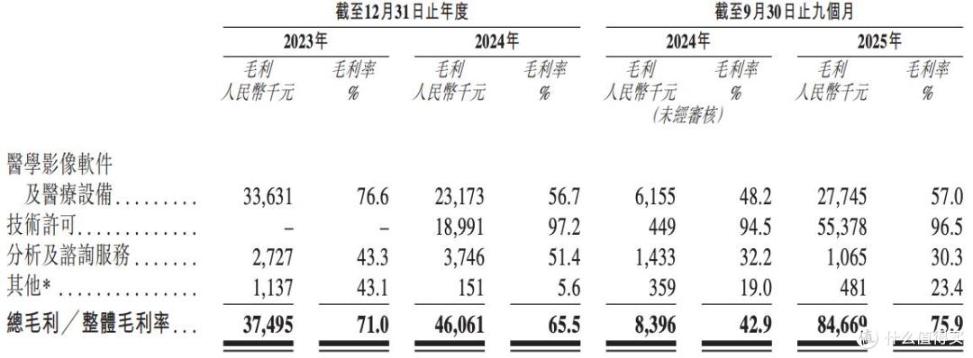 德适生物将在港股上市:营收基数较小,股权频繁变动,无基石