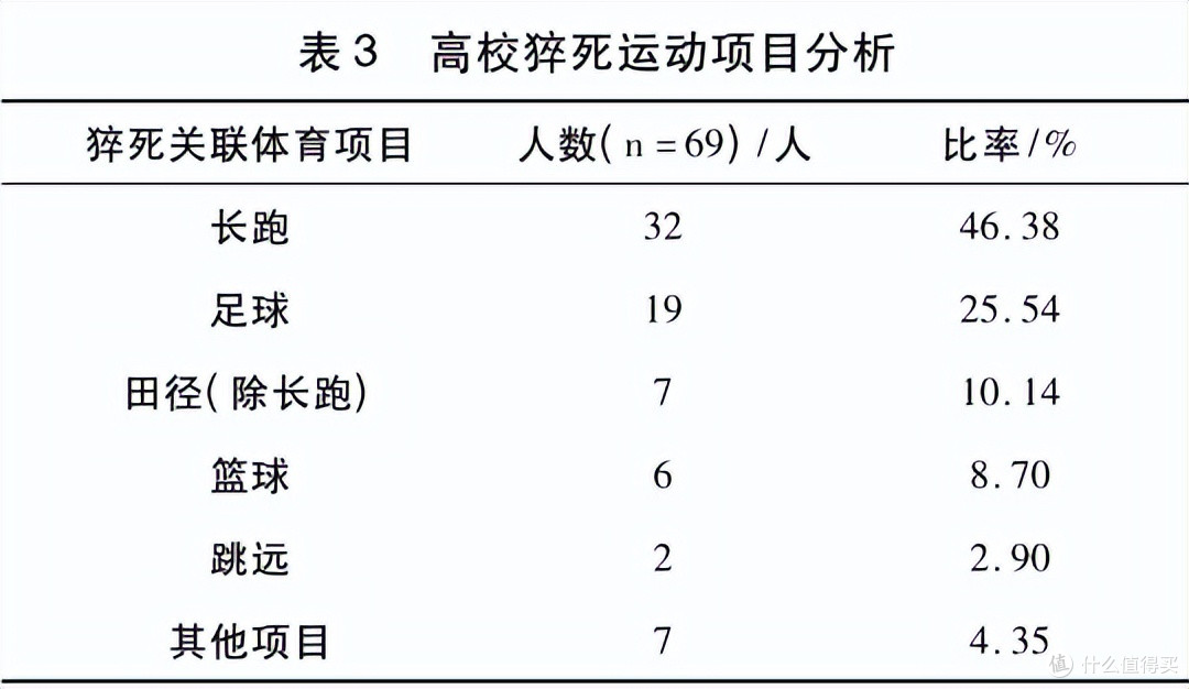 如何有效预防心源性猝死?