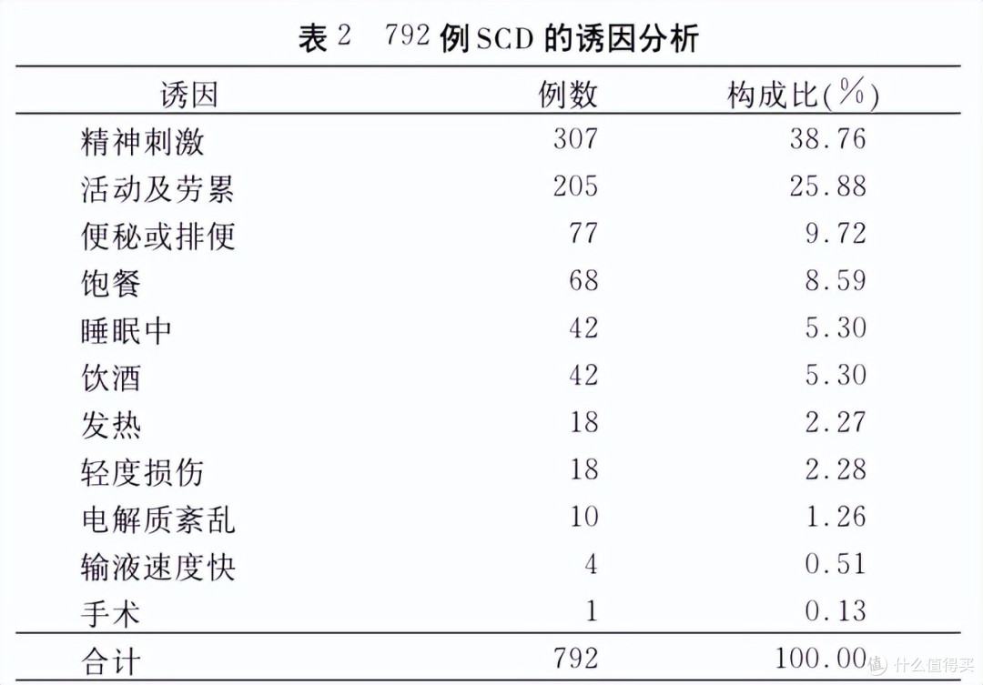 如何有效预防心源性猝死?