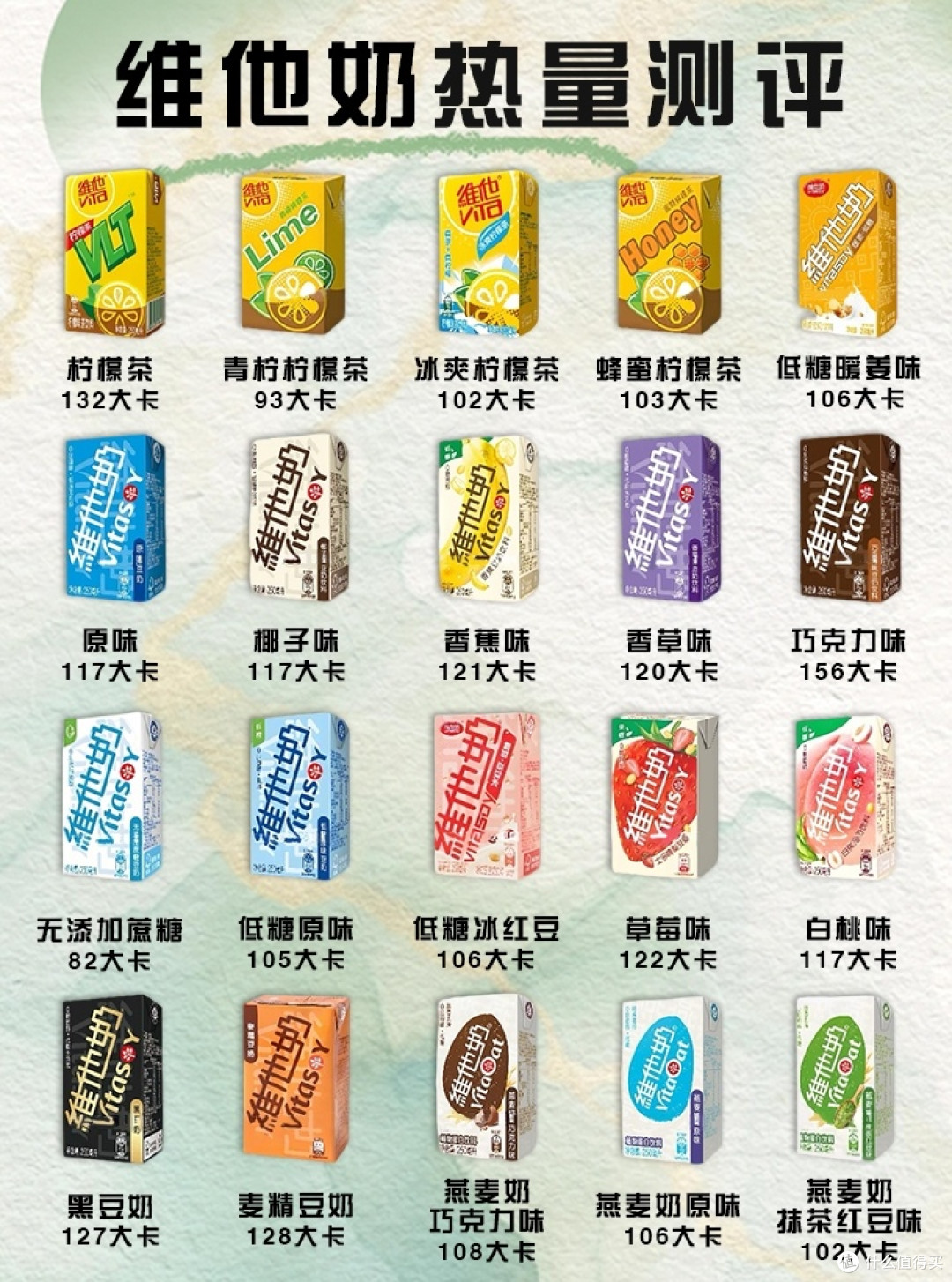 维他奶热量实测