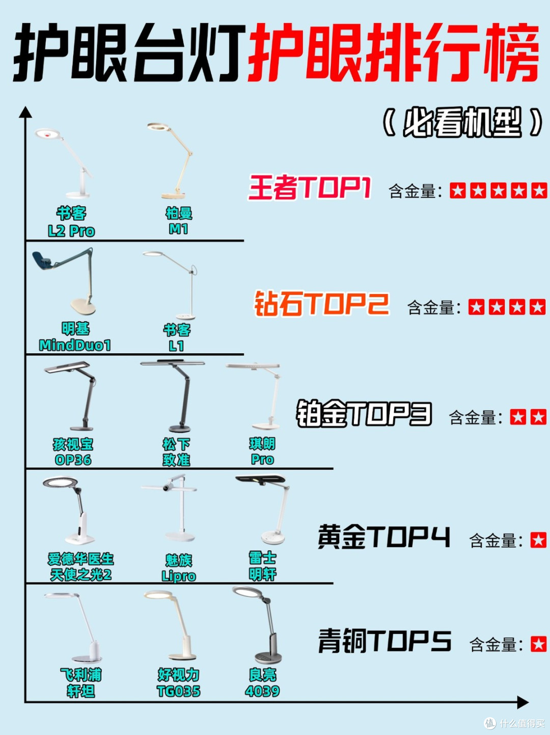 儿童护眼台灯买什么牌子好？旗舰级儿童护眼台灯品牌排行深度解析