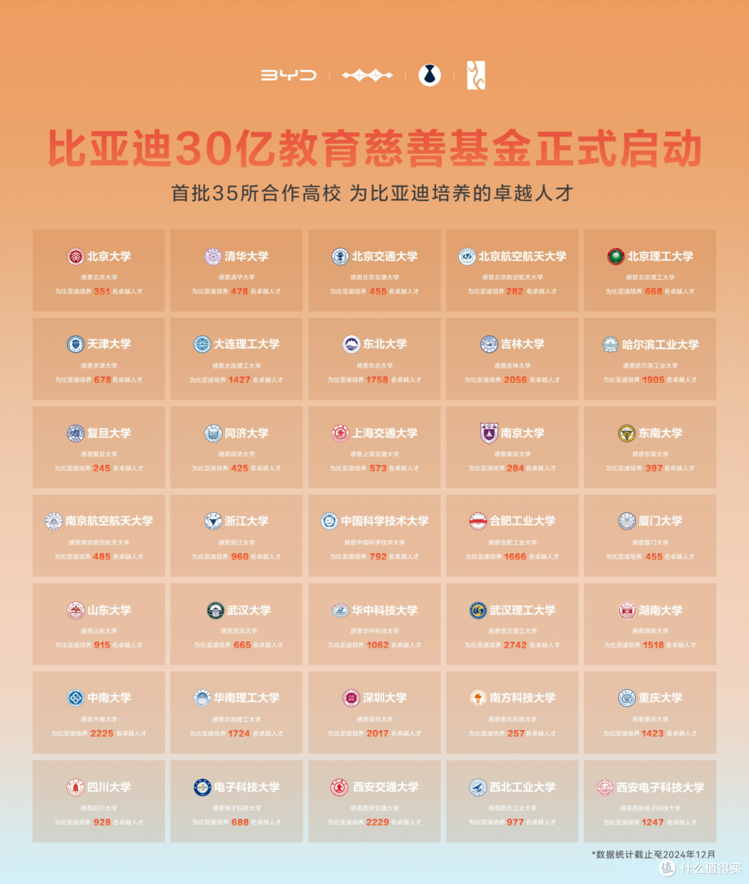超12万研发人员!比亚迪的人才账:招进来、培养好、留得住