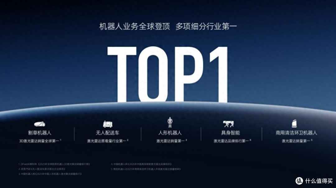 速腾聚创2025年报:Q4盈利大幅超预期,"车载+机器人"双轮驱动