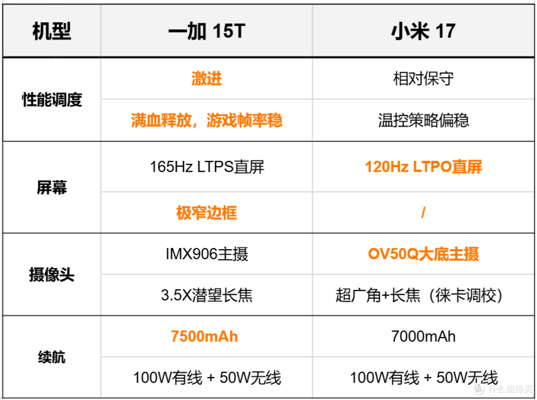 最高涨价1200元,又一款中端机发布价格感人,芯片价格或迎来上调