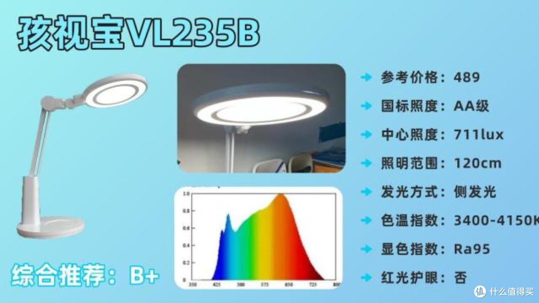 小学生买台灯用哪个灯光好点?安心选购这十大护眼灯品牌准没错