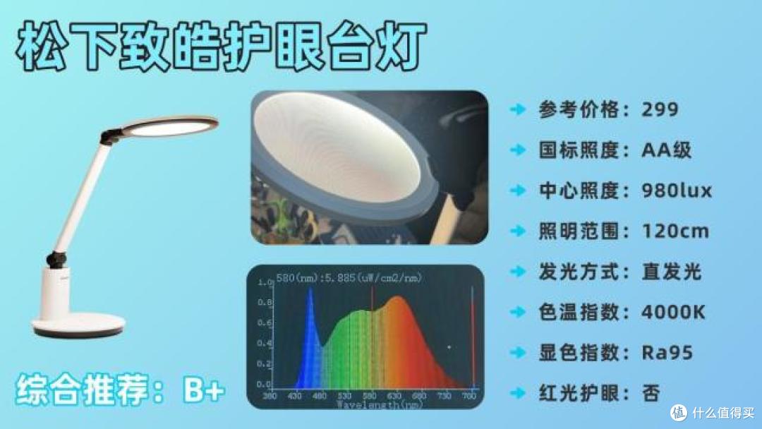 小学生买台灯用哪个灯光好点?安心选购这十大护眼灯品牌准没错