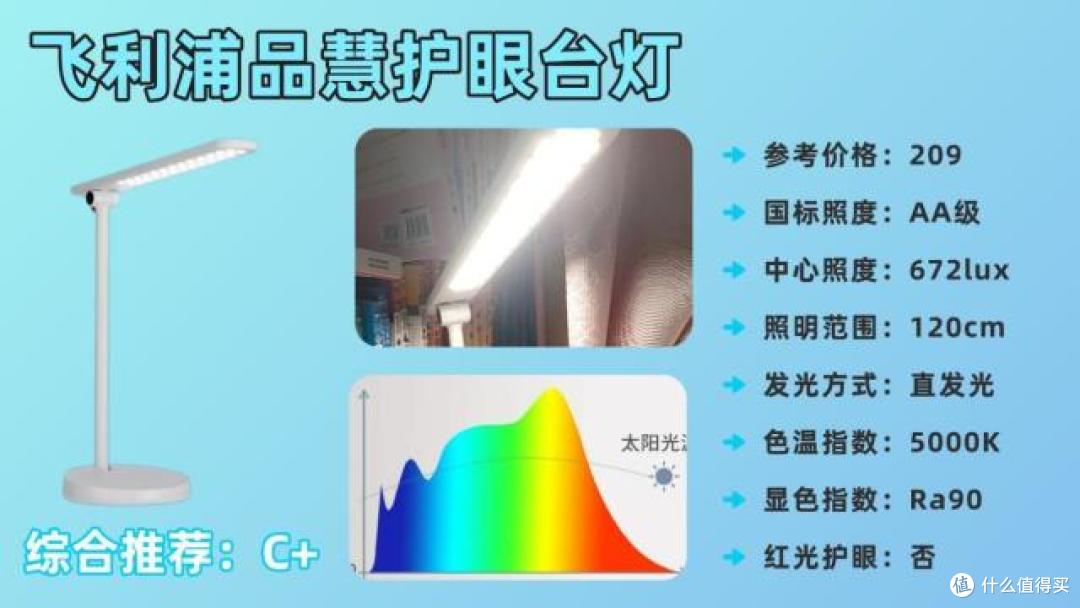 小学生买台灯用哪个灯光好点?安心选购这十大护眼灯品牌准没错