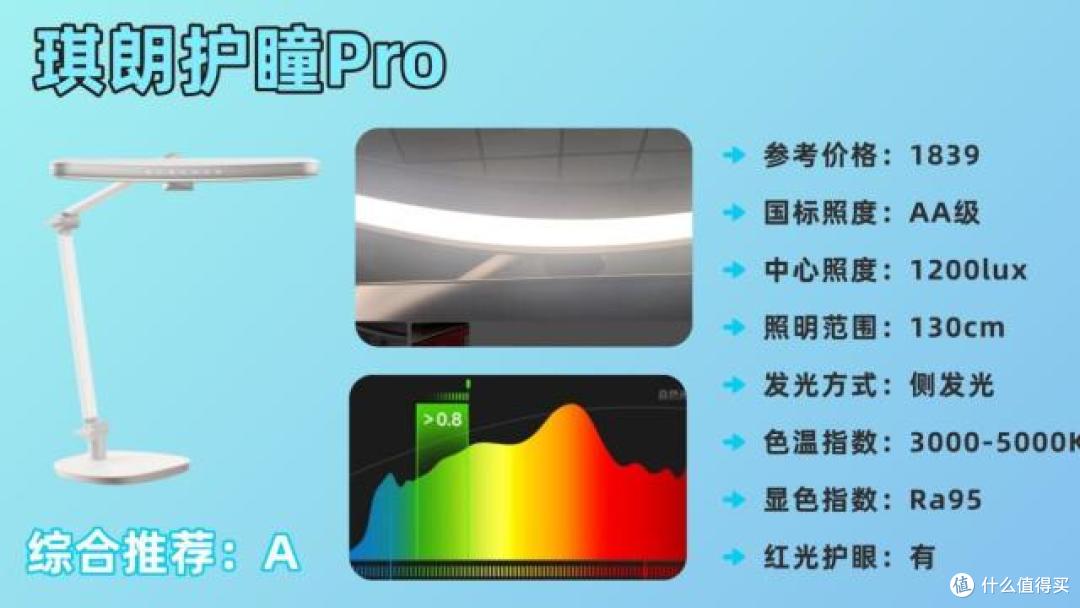 小学生买台灯用哪个灯光好点?安心选购这十大护眼灯品牌准没错