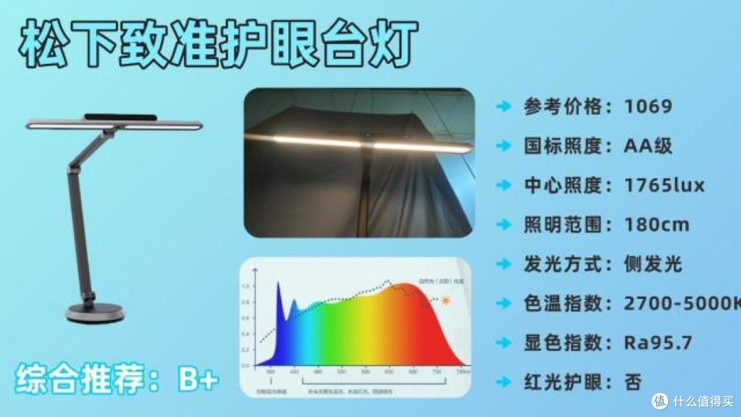 小学生买台灯用哪个灯光好点?安心选购这十大护眼灯品牌准没错