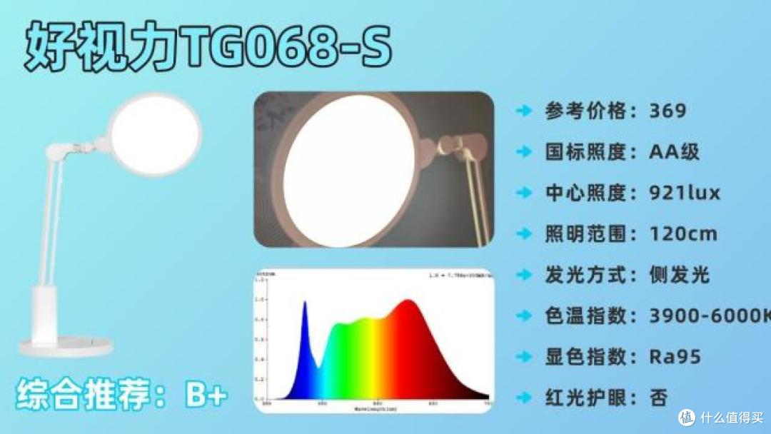 小学生买台灯用哪个灯光好点?安心选购这十大护眼灯品牌准没错
