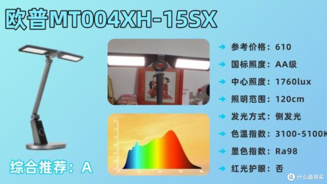 小学生买台灯用哪个灯光好点?安心选购这十大护眼灯品牌准没错