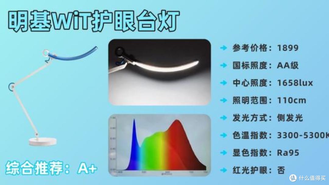 小学生买台灯用哪个灯光好点?安心选购这十大护眼灯品牌准没错