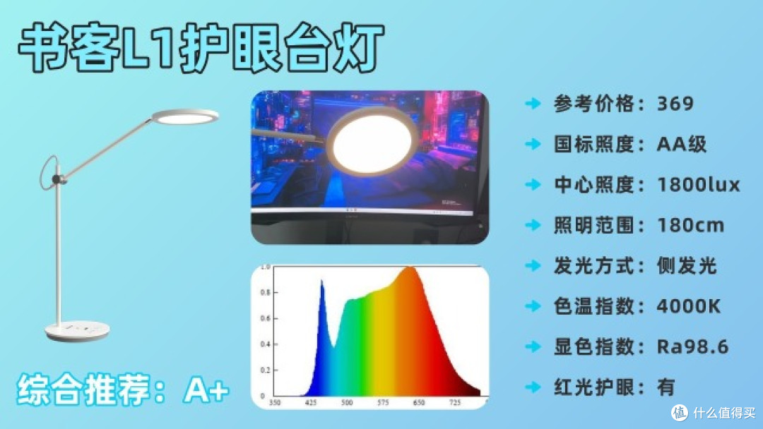小学生买台灯用哪个灯光好点?安心选购这十大护眼灯品牌准没错