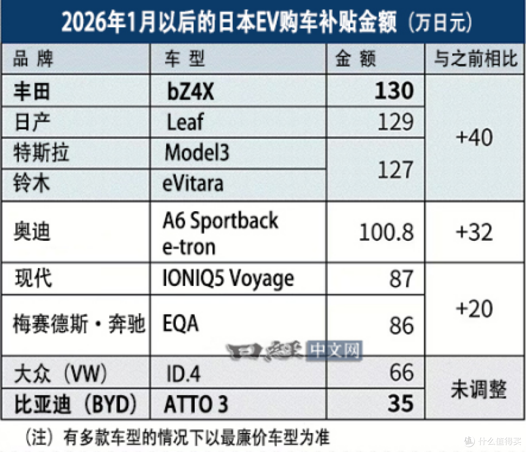 日本开始对中国汽车双标了,比亚迪却反超丰田破局!