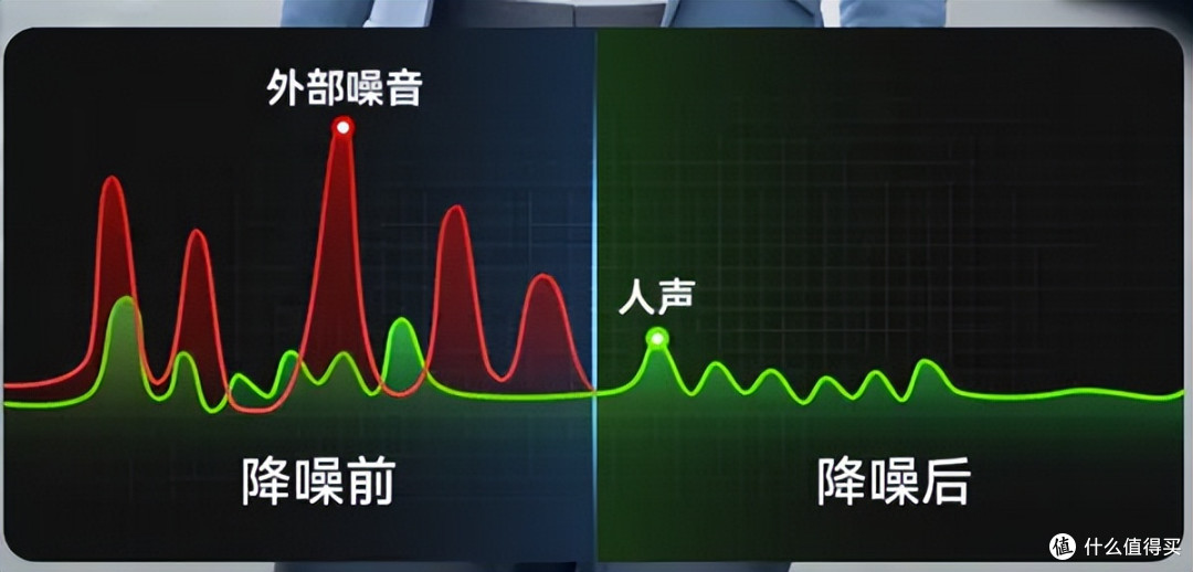 无线领夹麦该怎么选?什么品牌的麦克风音质最好?选款不纠结!