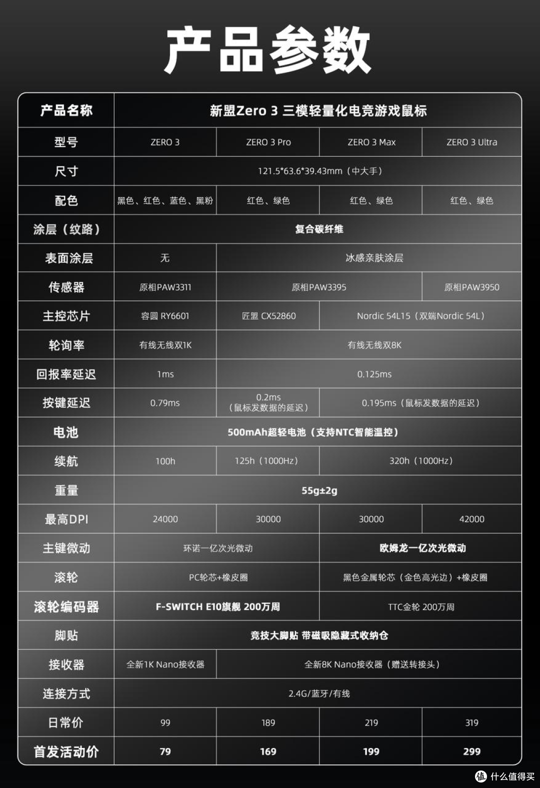 百元内开卷!中小手类毒蝰模具:新盟ZERO 3,79¥标配光微动