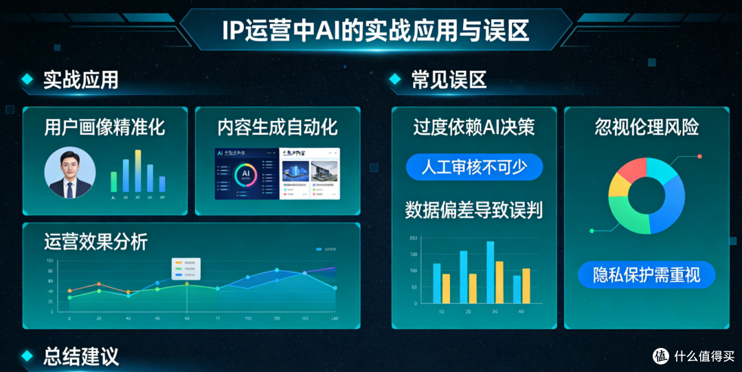 IP运营中AI的实战应用与误区