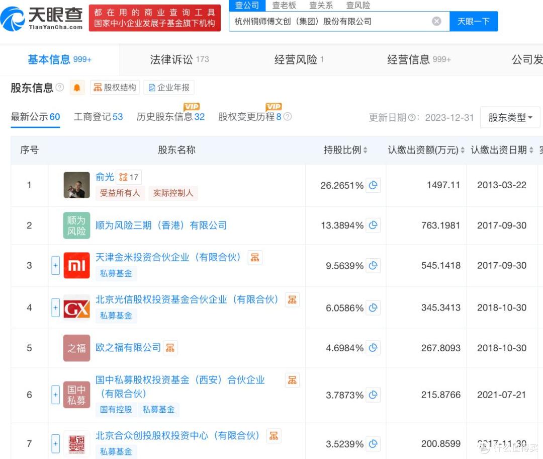 铜师傅将IPO:2025年营收约6亿元,规模增长有限,利润再次下滑