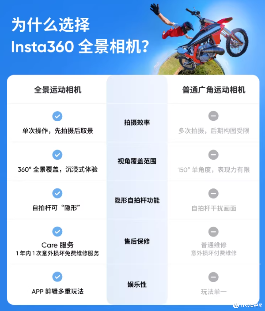 摩托车手必备！影石X3全景相机防抖黑科技