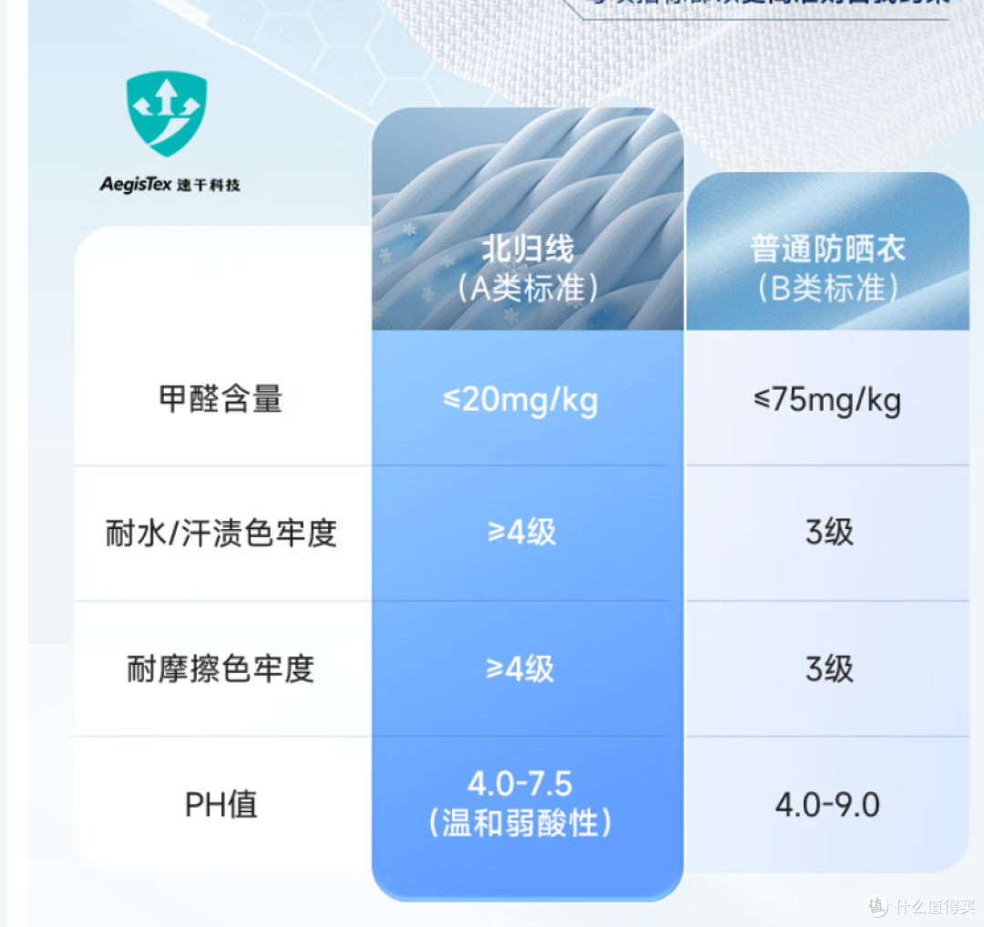 户外老炮选防晒衣，就看这三点：原纱型、A类标准、YKK拉链