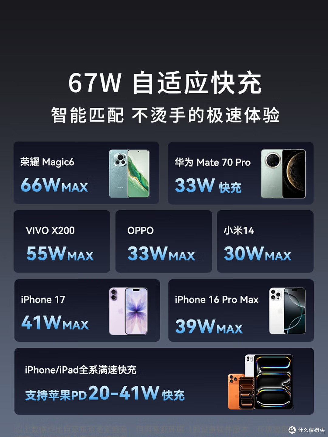 热销三款充电宝对比:20000mAh级刚需之选,谁才是性价比之王?