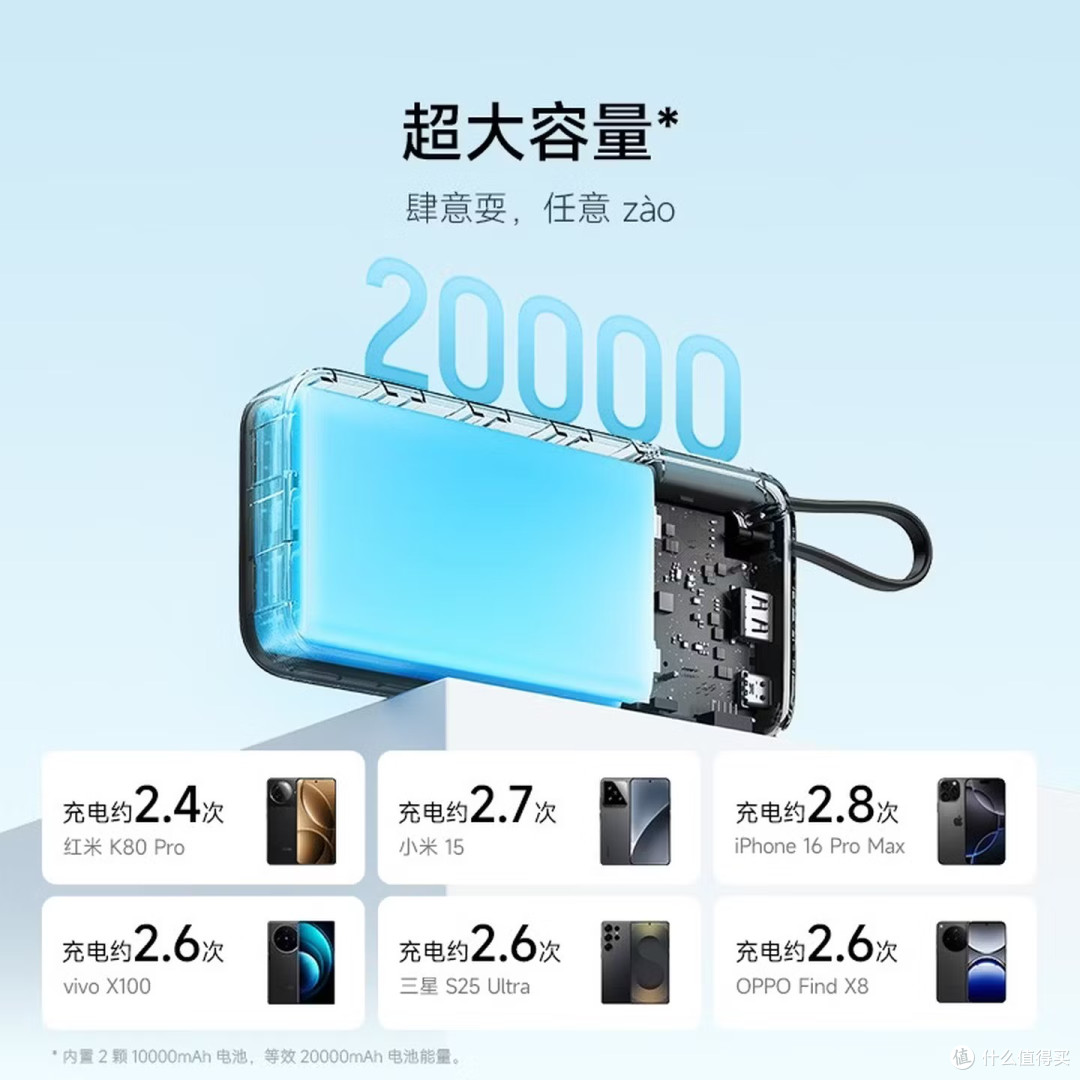 热销三款充电宝对比:20000mAh级刚需之选,谁才是性价比之王?