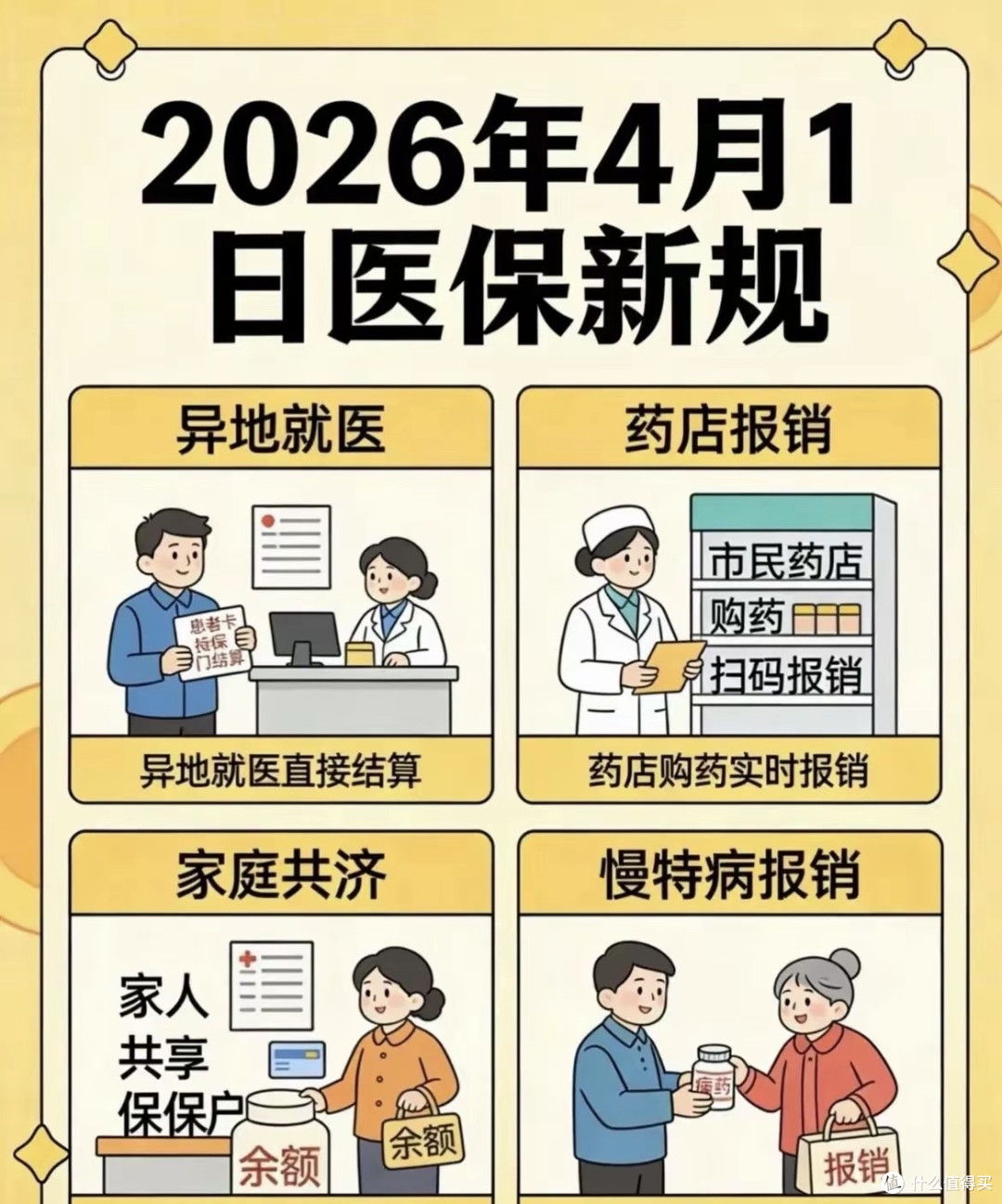 4月1日医保巨变！光带卡不行了？两证不全直接自费，谁懂？