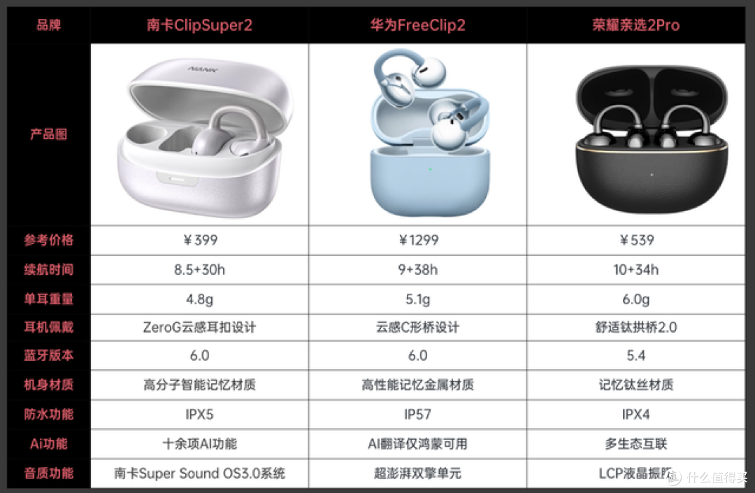 2026年新款耳夹式耳机怎么样？华为、南卡、荣耀耳机实测分享