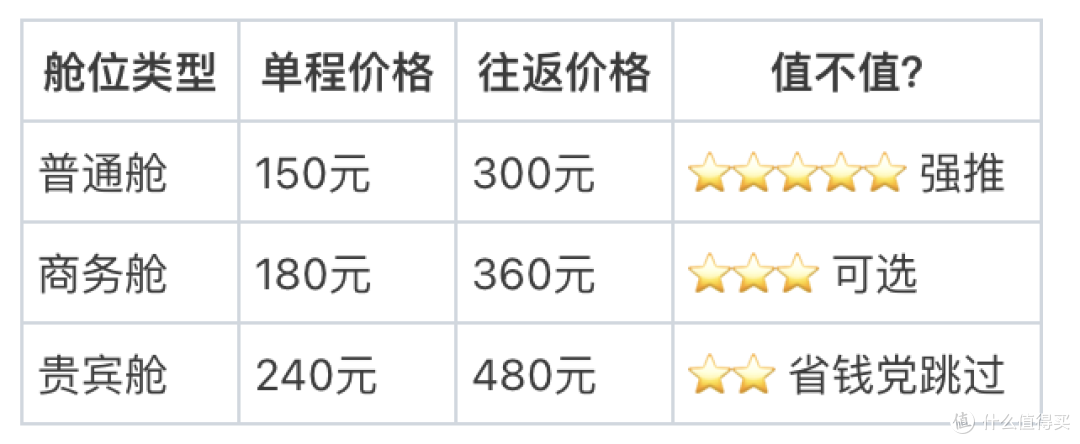 【涠洲岛穷游指南】我算了一笔账:两天一晚,竟然只花了580?
