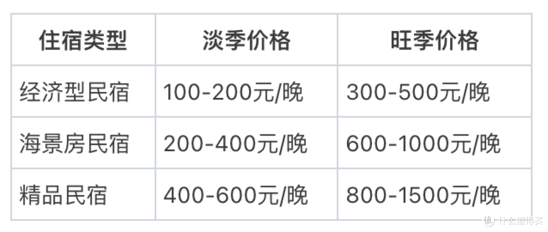 【涠洲岛穷游指南】我算了一笔账:两天一晚,竟然只花了580?