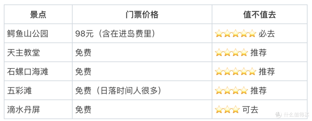 【涠洲岛穷游指南】我算了一笔账:两天一晚,竟然只花了580?