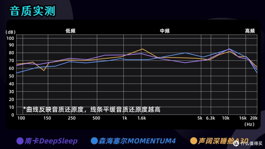 南卡、声阔、森海塞尔睡眠耳机哪款性价比更高?3款睡眠耳机实测