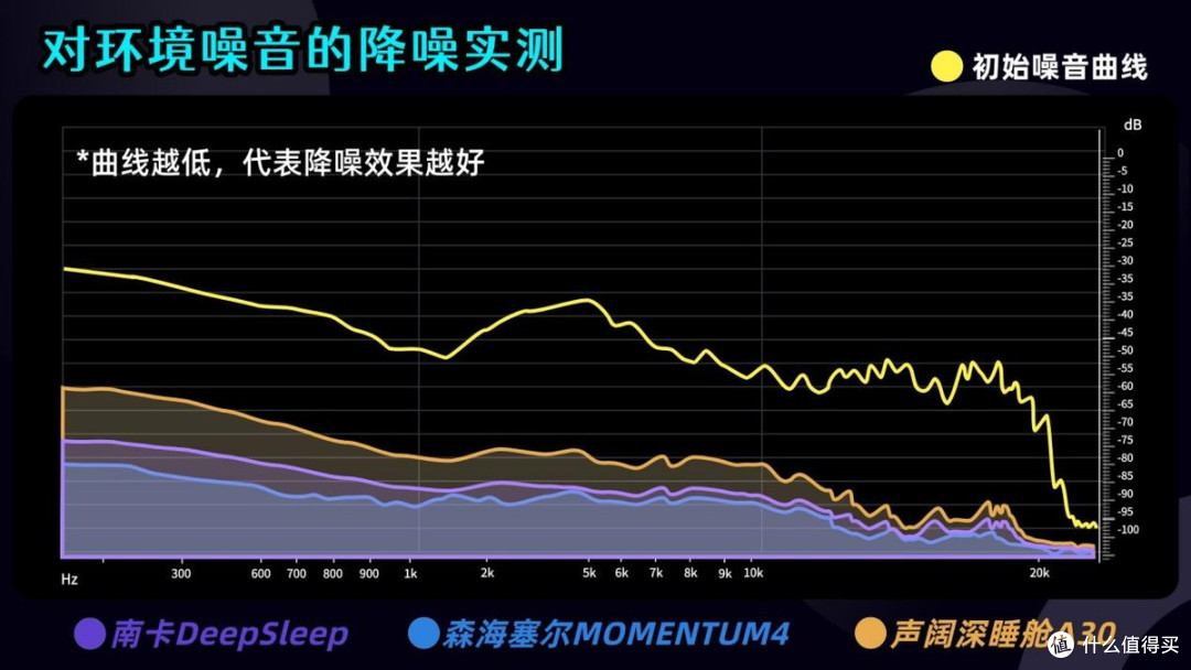 南卡、声阔、森海塞尔睡眠耳机哪款性价比更高?3款睡眠耳机实测