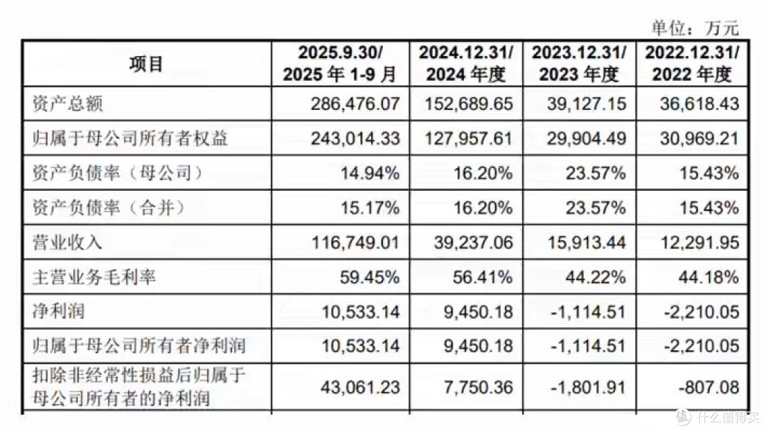 5500台全球第一,4000台吃灰:宇树机器人,终究是实验室的狂欢?