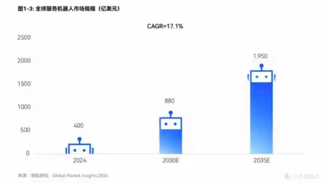 5500台全球第一,4000台吃灰:宇树机器人,终究是实验室的狂欢?