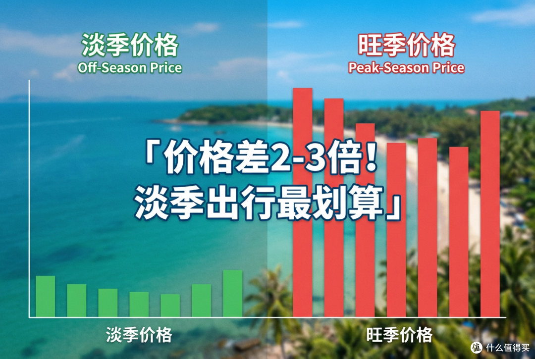 【涠洲岛穷游指南】我算了一笔账:两天一晚,竟然只花了580?