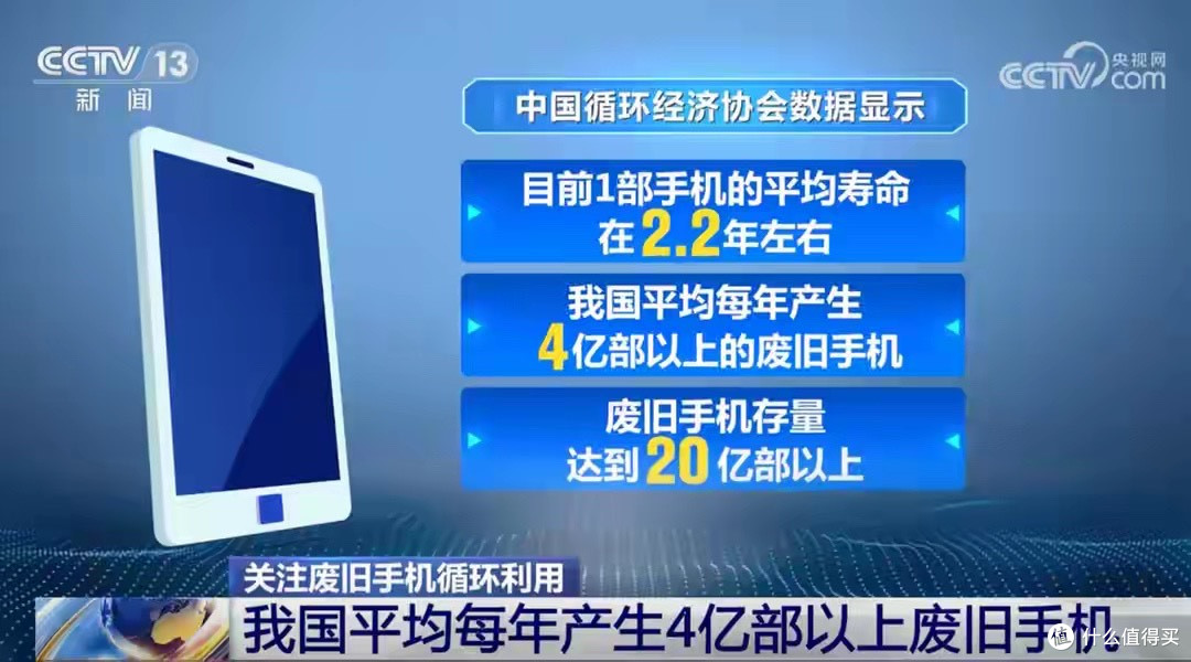 一夜暴涨8倍,涨幅直追黄金?二手安卓机成了香饽饽吗?