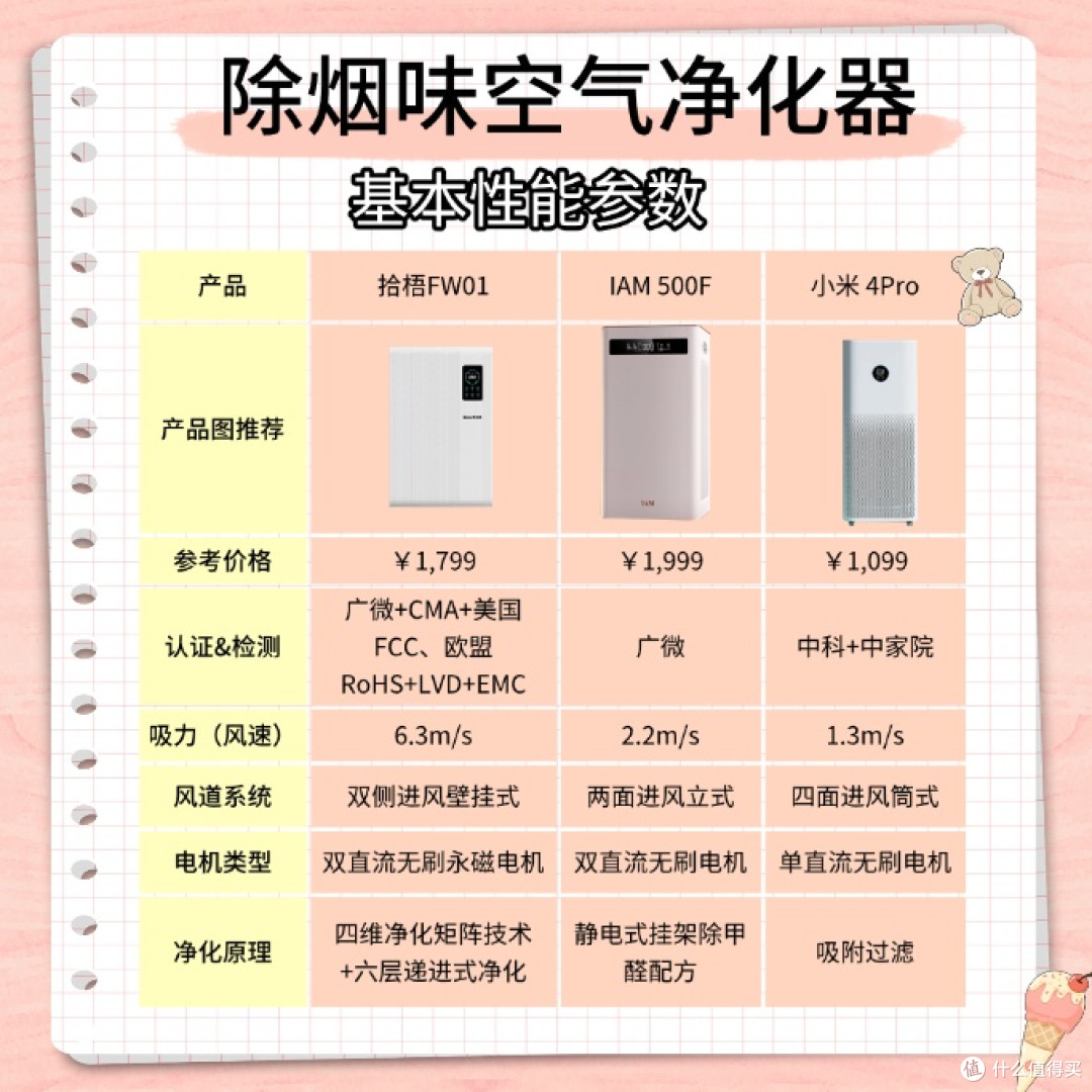 2026烟味空气净化器哪种好？热销款除烟味空气净化器推荐测评