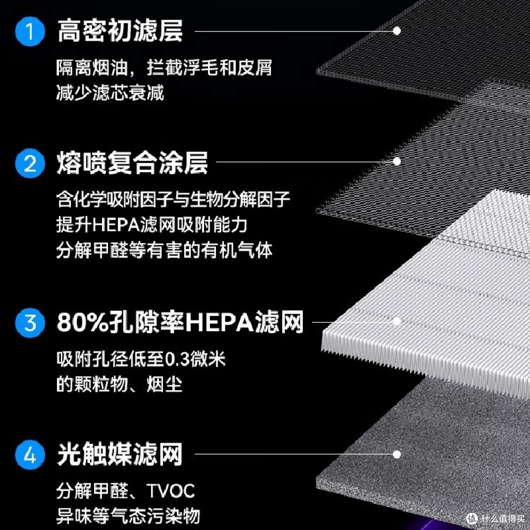 2026烟味空气净化器哪种好？热销款除烟味空气净化器推荐测评