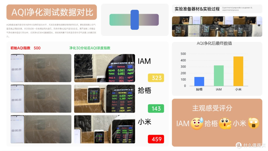 2026烟味空气净化器哪种好？热销款除烟味空气净化器推荐测评