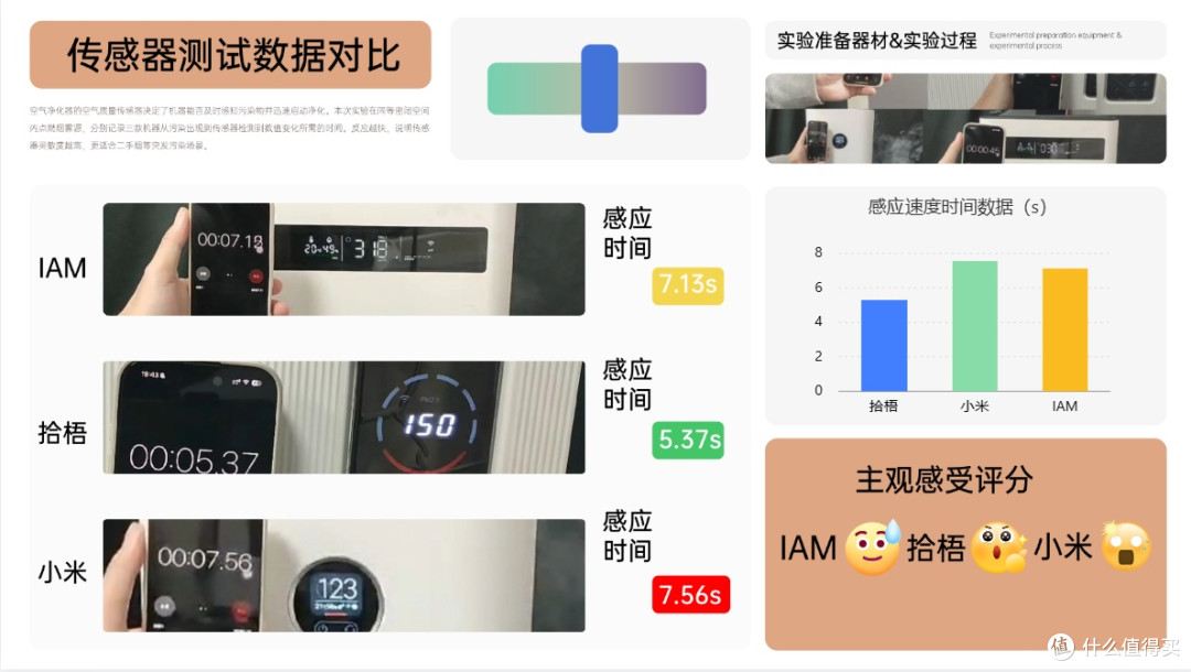 2026烟味空气净化器哪种好？热销款除烟味空气净化器推荐测评
