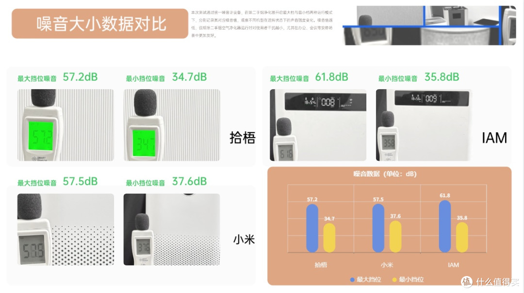 2026烟味空气净化器哪种好？热销款除烟味空气净化器推荐测评