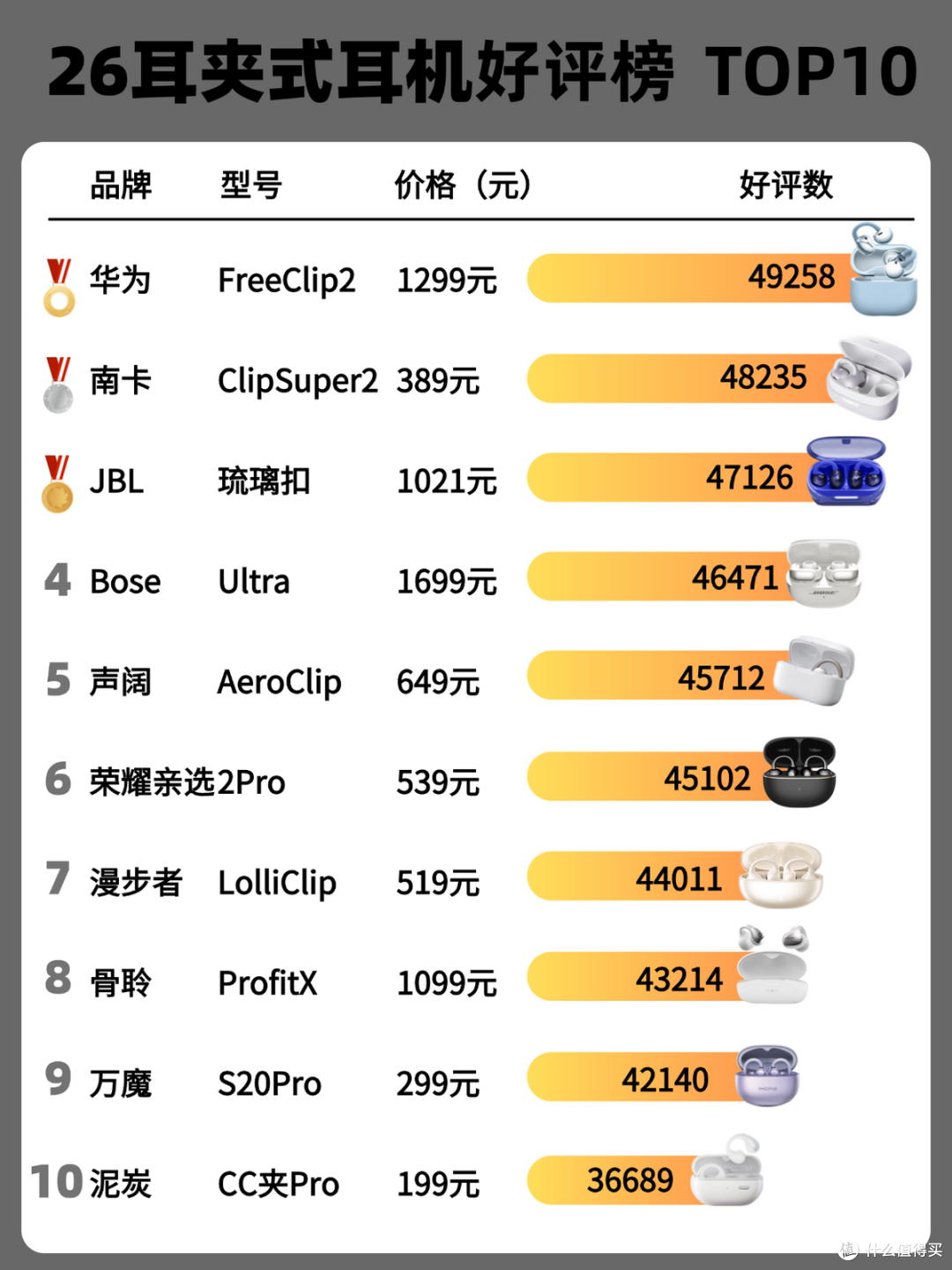 2026耳夹耳机哪个好?十大公认最好的夹耳式耳机排名