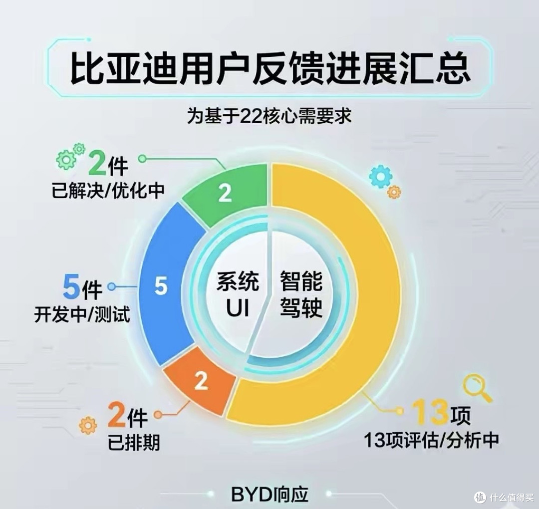 比亚迪官宣:DiLink 6.0要来了!全向记录仪、车道级导航安排上!