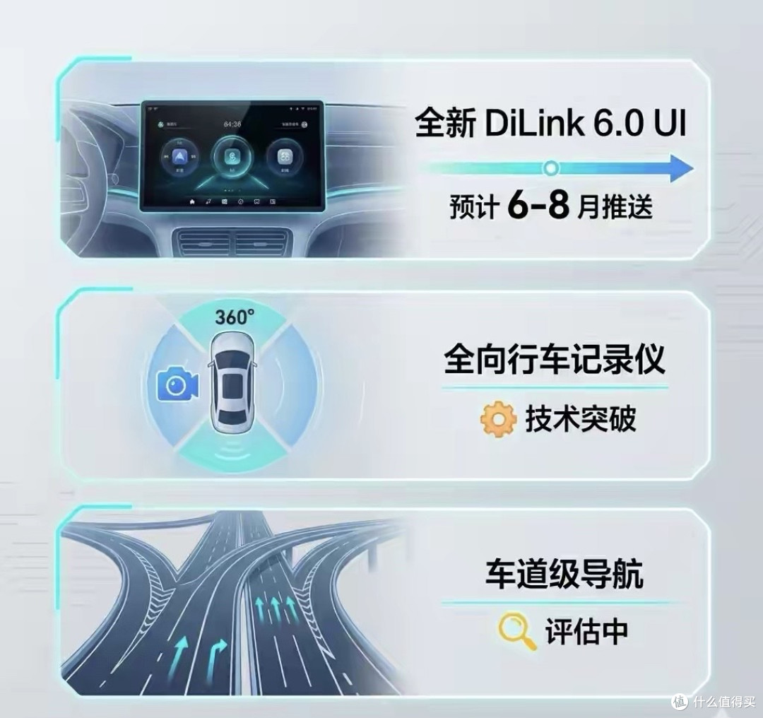 比亚迪官宣:DiLink 6.0要来了!全向记录仪、车道级导航安排上!
