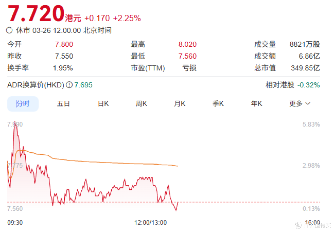 雷军辞任金山云董事长,股价反而涨了?