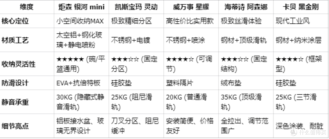 厨房抽屉拉篮推荐榜单:小空间收纳的解决方案