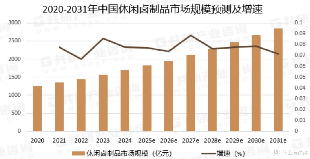 图片来源：共研产业资讯（共研网）