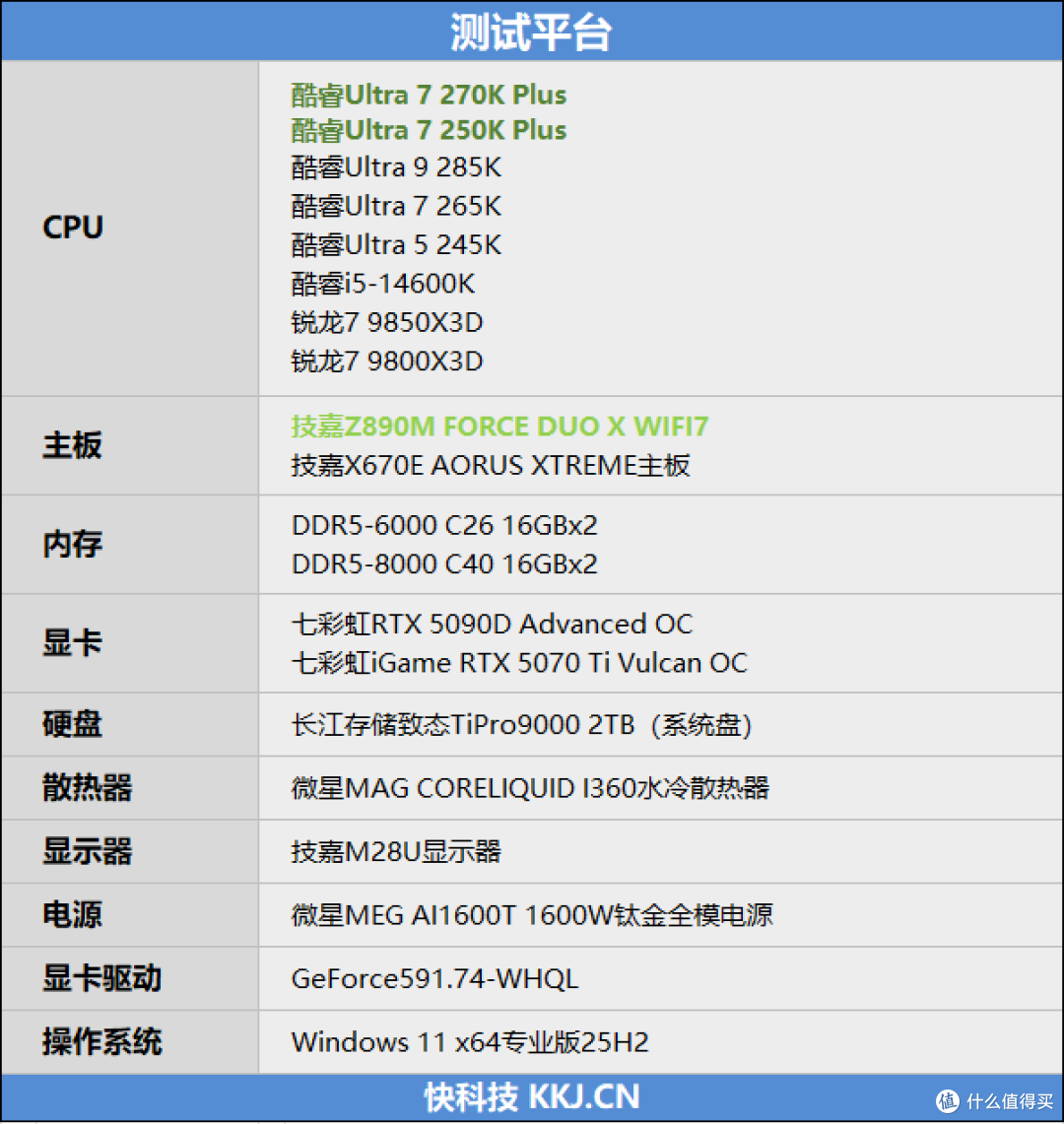 亡羊补牢 为时未晚否！酷睿Ultra 7 270K/5 250K Plus首发评测：游戏性能大幅提升